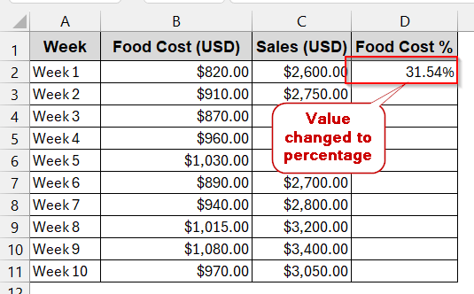 Simple Division Formula to Calculate Food Percentage in Excel