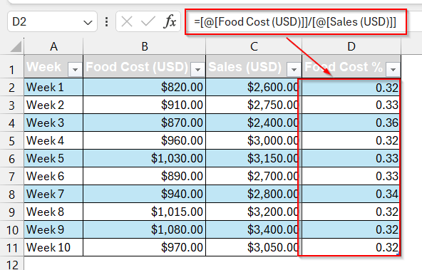 Creating a Structured Table for Tracking Food Cost Percentage
