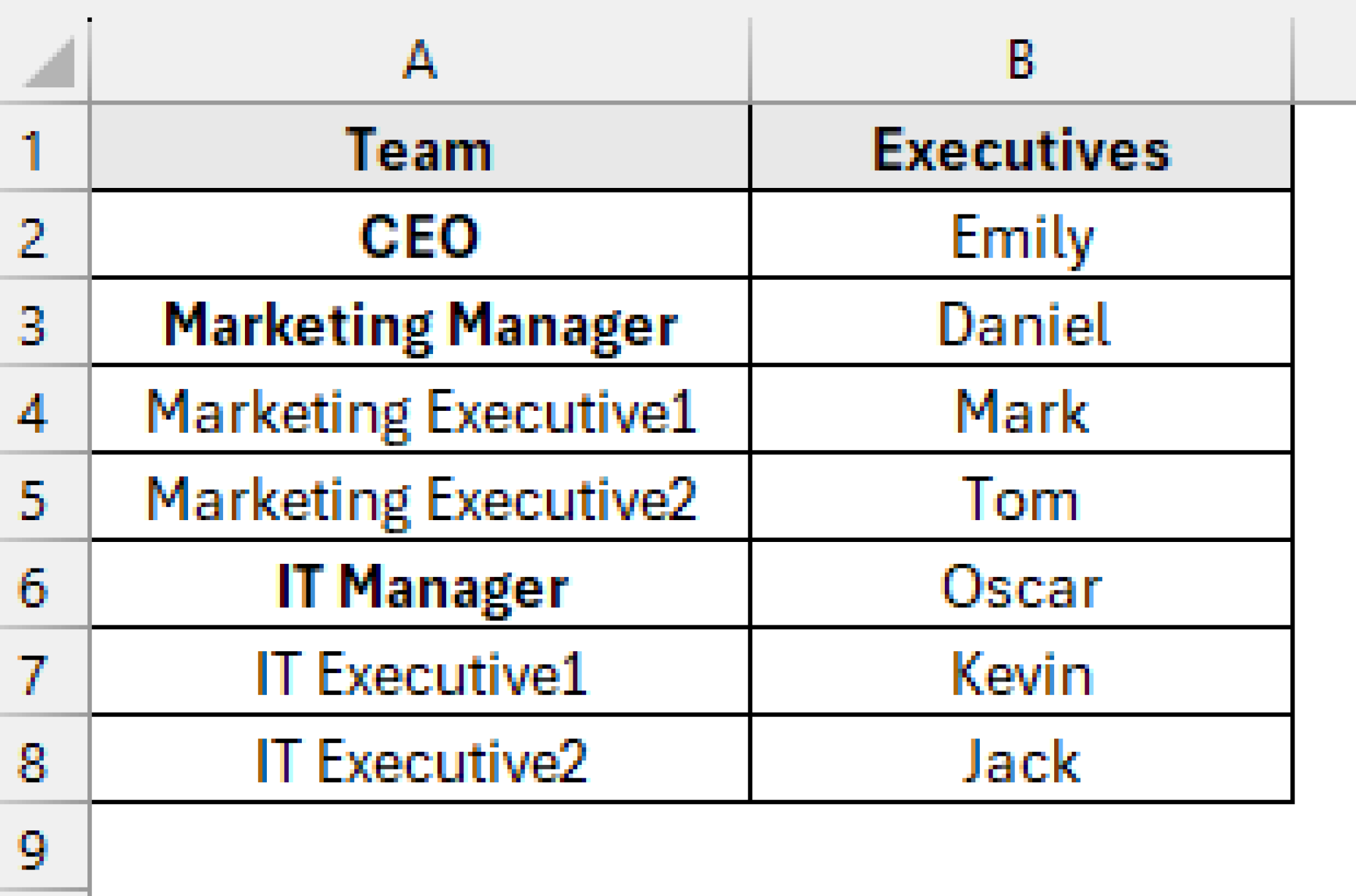 How to Create a Hierarchy in Excel (2 Suitable Ways) - Excel Insider