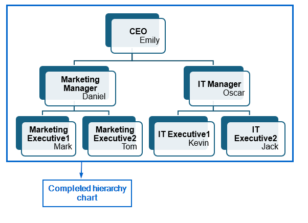 Create Hierarchy Automatically Using SmartArt