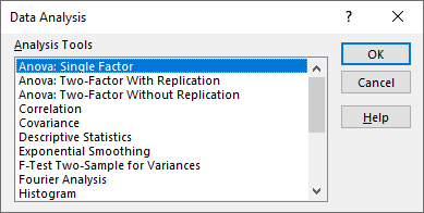 how to do one way anova in Excel with Data Analysis Add-in tool