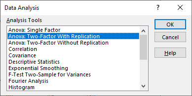 how to do two way anova in excel with Data Analysis ToolPak