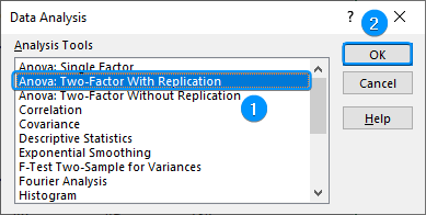 Two factor anova with replication