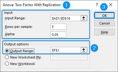 Inputs for anova test