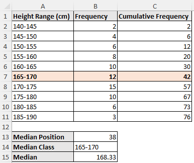 how to find median in excel for grouped data