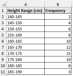 Student height dataset for how to find median in excel for grouped data