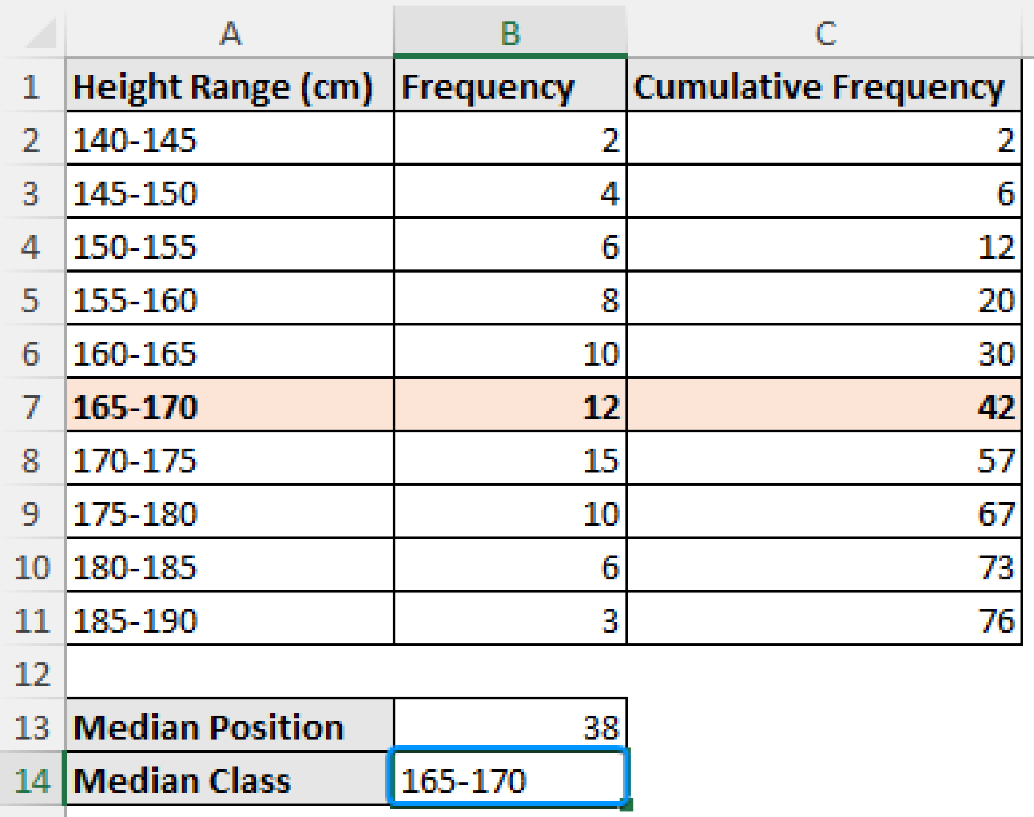 How to Find Median for Grouped Data in Excel (2 Easy Ways) - Excel Insider