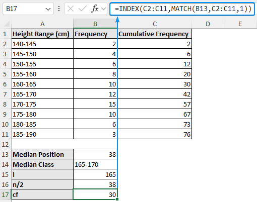 Obtaining cumulative frequency of the interval before the median interval