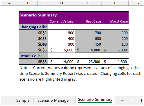 Using Scenario Manager for What-if Analysis in Excel