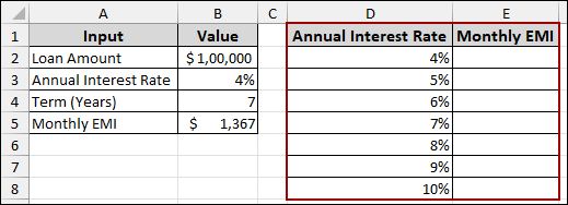 Using Data Tables for What-if Analysis in Excel