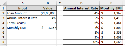 Using Data Tables for What-if Analysis in Excel