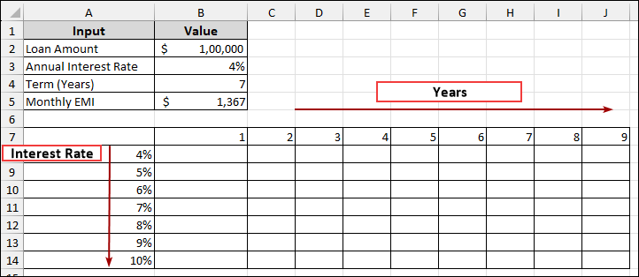 Using Data Tables for What-if Analysis in Excel
