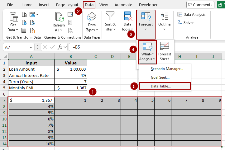 Using Data Tables for What-if Analysis in Excel