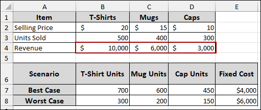 Using Scenario Manager for What-if Analysis in Excel