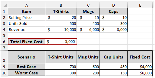 Using Scenario Manager for What-if Analysis in Excel