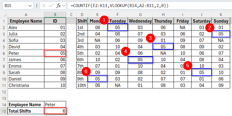 Using VLOOKUP with COUNTIF to Count the Occurrences