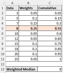 Calculating weighted median in Excel