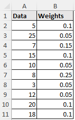 Dataset for calculating weighted median in Excel