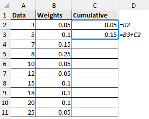 calculating cumulative weights