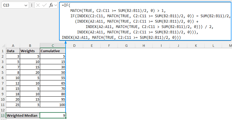 Calculating weighted median in Excel when cumulative sum of weights is exactly equal to half the sum of weights