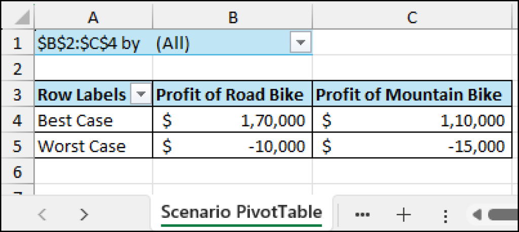 How to Create a Scenario Pivot Table Report in Excel - Excel Insider