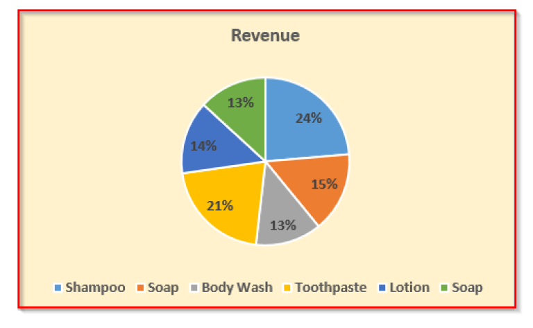How to Make a Pie Chart in Excel with Multiple Data - Excel Insider