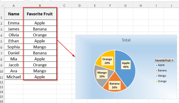 How to Make a Pie Chart in Excel with One Column of Data - Excel Insider