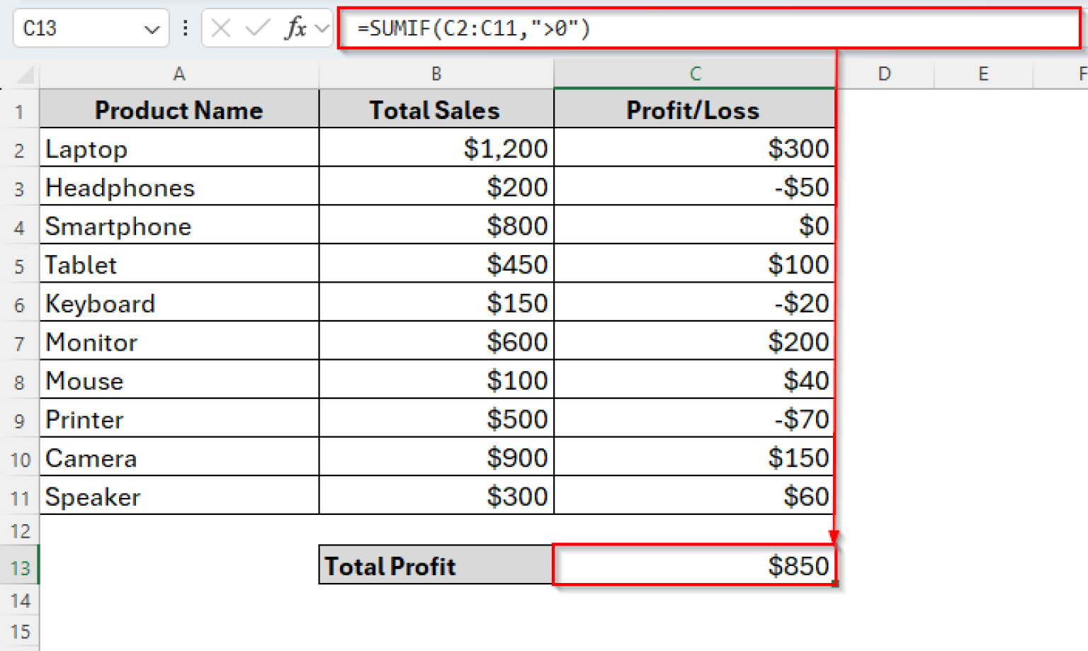 Excel SUMIF Function to Sum Values Greater Than 0 - Excel Insider