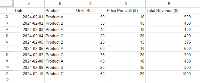 How to Format Cells in Google Sheets