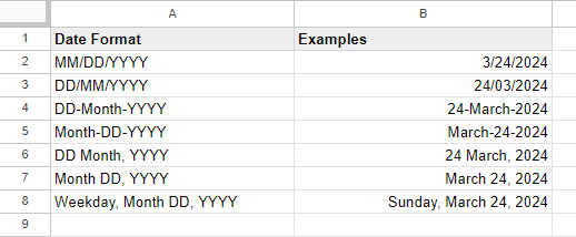 Types of Date Format in Google Sheets