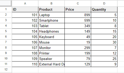 Examples of All Number Formats in Google Sheets