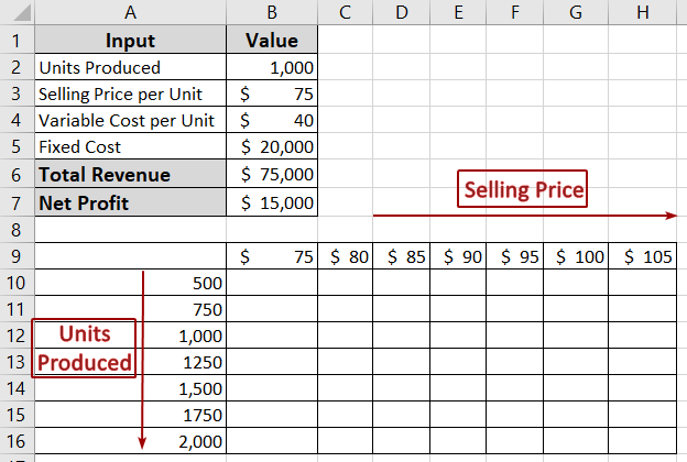 Using Data Table for Sensitivity Analysis