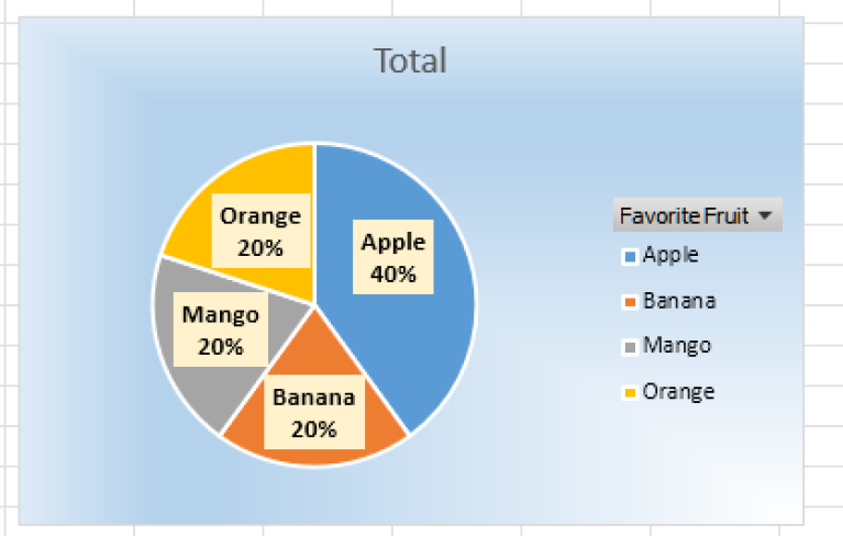 How to Make a Pie Chart in Excel with One Column of Data - Excel Insider