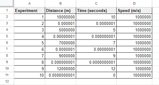 Examples of All Number Formats in Google Sheets