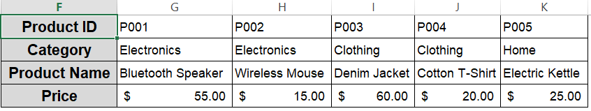 Retrieve Data from a Horizontal Layout with HLOOKUP Function