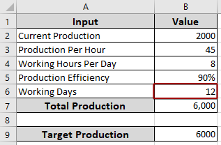 3 Examples to Use Goal Seek in Excel