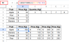 13 Examples with ARRAYFORMULA in Google Sheets - Excel Insider