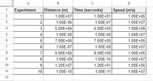 Examples of All Number Formats in Google Sheets