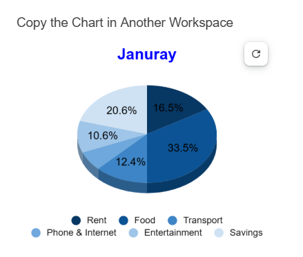Copy a Chart from Google Sheet to Another Workspace