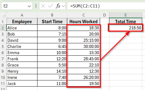 Sum Multiple Time Values Over 24 Hours