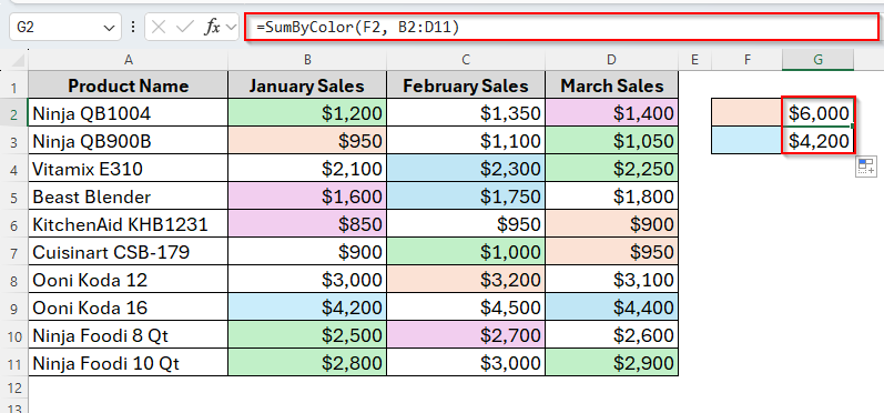 Alternatives to SUMIF Function to Sum by Cell Color in Excel