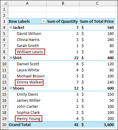 Inserting Rows in the Source Data Table