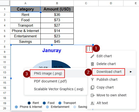 Copy a Chart from Google Sheet to Another Workspace