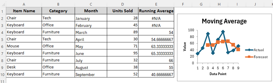 Automate Calculations and Display Graphics with the Data Analysis ToolPak