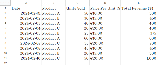 How to Format Cells in Google Sheets
