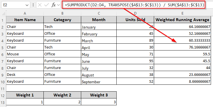 Determine Weighted Moving Average (WMA) with the SUMPRODUCT and SUM Functions