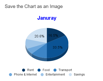 Copy a Chart from Google Sheet to Another Workspace