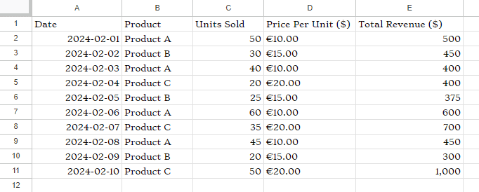 How to Format Cells in Google Sheets