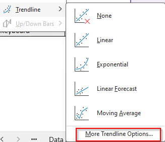 Charting a Moving Average with Trendline