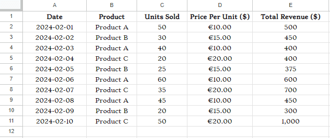 How to Format Cells in Google Sheets